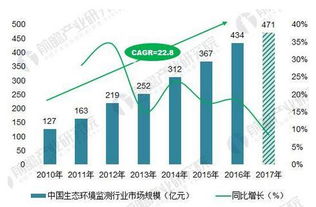 北極星環(huán)保網(wǎng) 聚焦環(huán)境保護(hù)監(jiān)測(cè)新趨勢(shì)，解讀熱點(diǎn)政策與技術(shù)革新